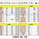 나누리유통