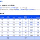 BNK 디지털 타워 이미지