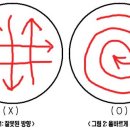 디카 제대로 관리하는 방법(펌) 이미지