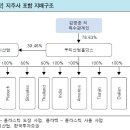 우리산업홀딩스(주)