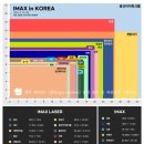 CGV 울산삼산 아이맥스 명당, G열 시야, 영화 덩케르크 재개봉 울산 아이맥스(울아맥) 리뉴얼 후기...