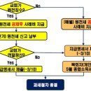 종교인 과세에 대하여 이미지