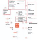 BP30(바디프로젝트30) 이미지