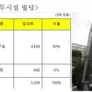 빌딩1 이미지