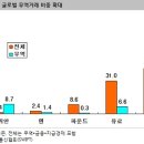 도래 이미지