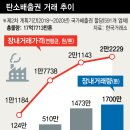 이월가스 이미지