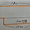송선로L1-20 | 업소용 반찬냉장고 앞다이 연장 스텐 제작 설치 좁은 공간 작업대 활용 해결 후기