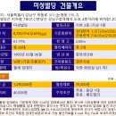 미성빌딩 이미지