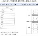 신우입찰 이미지