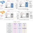 Re:싱거7465와 싱거7470 비교 이미지