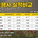 토리메드 이미지