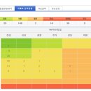 우리거래처