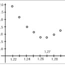 %%%%% 2024b ; Weekly Lec Dia [Topic-3; LR] 이미지