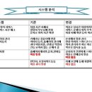 SKCAM 네이버블로그