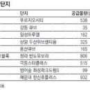 해운대의 오벨리스크 이미지