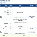 기술보증기금 서류 및 필기 후기