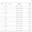 아나스페인어 이미지