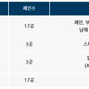 소노콘