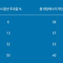 솔라가드 - 구미시 비산로 25 | 솔라가드