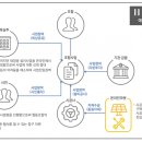 에이치에너지㈜ 이미지