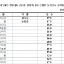 ★ 일반경찰 24-2차 대비 2순환 전범위 모의고사 경찰학 6회 성적 통계표 ★ 이미지