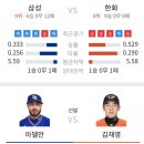 모우먼트 | 2018년 4월 15일 한화이글스 VS 삼성라이온스 직관후기