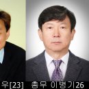 성남 용인지회 , 동대부고 3월 24일 미금역 남도복국 이미지
