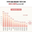 리즈랩 | 리즈랩 바이알 이뮨 플러스 올인원 비타민 후기