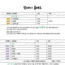 사부작체험공방 이미지