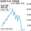 한국ELW 규제 피해 홍콩 상장 -2012.11.30. 매일경제- 이미지