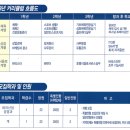 경북골프경영고등학교 | (특성화고/직업고) 경북골프경영고등학교 2026 신입생 입학안내, 2026 학교안내