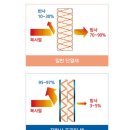 다온프라임 이미지