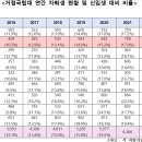 지방거점국립대 자퇴생 매년 증가해 20% 육박…“고등·평생교육지원특별회계법 조속 통과해야” 이미지