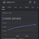 전국노래자랑노래연습장 이미지