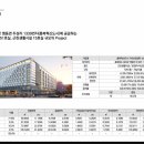 반포동 50-10 교육연구시설 및 근린생활시설 | 충북혁신도시 스타플렉스 지식산업센터 분양 교육