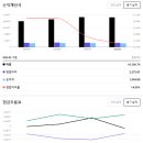 종합타이어 - 고성군 동외로 219 | 종합타이어