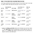 구약 5대 격전지 아람어 변개 분쇄 및 예슈아님의 말씀 단일 유일신 전도 최종 백서 이미지