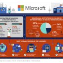 마이크로소프트, 아시아 디지털 트랜스포메이션 서베이 발표 이미지