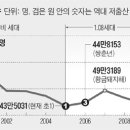 서울인왕초등학교 이미지
