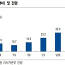 케이엔제이