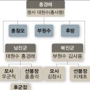 서학(천주교)의 전래와 동학 농민반란 이미지