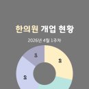 어양동-01 | 한의원 개업 현황(2026년 4월 1주차)