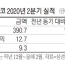 美코로나 사재기에…코스트코 매출↑ 이미지