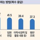 잡핏