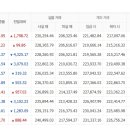 천안농협하나로마트 - 천안시 동남구 대흥로 277 | 천안농협하나로마트