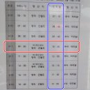 태안군 관광안내소 이미지