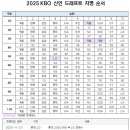 2025 신인 드래프트 개최 안내 이미지