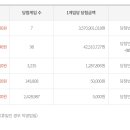 동행복권 아이스크림 티스토리