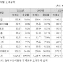 상장기업편람107. 동양피스톤, 동우팜투테이블, 동운아나텍