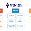 귀뚜라미;경동보일러설치;수리센터 이미지